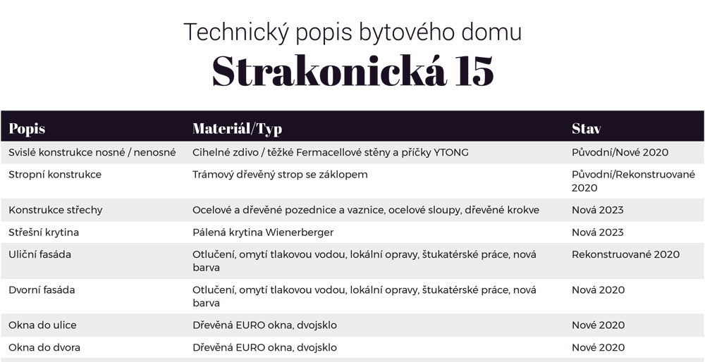 Technický popis domu